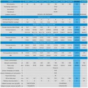 Тепловий насос ULTRA, 28 кВт, 400В, 70-120м3, інвертер, з охолодженням, WI-FI